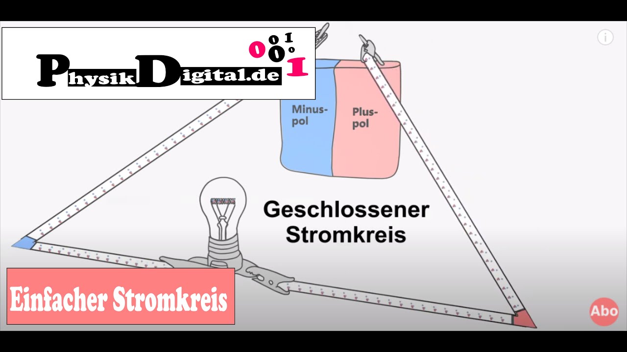 Einfacher Stromkreis  - einfach und anschaulich erkl&auml;rt