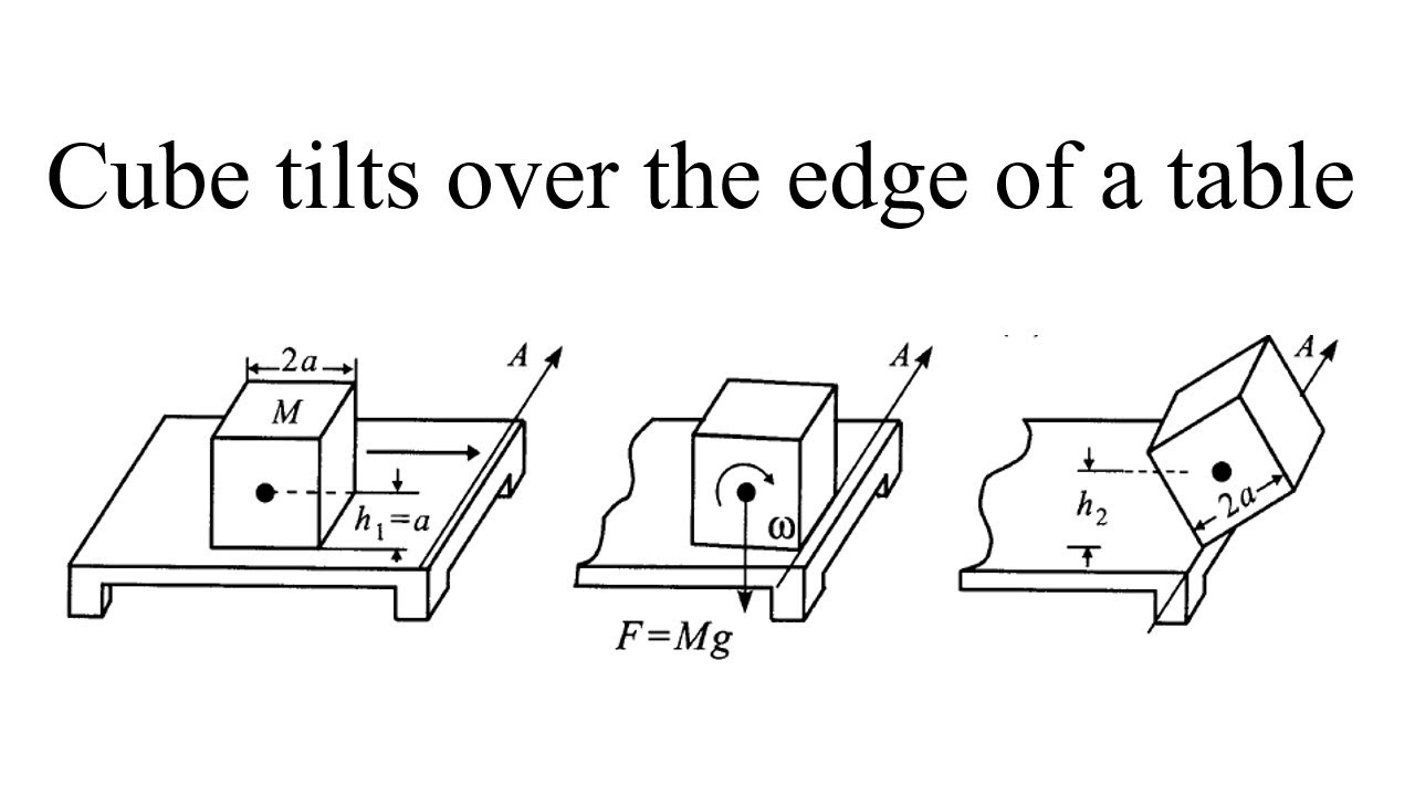 Cube tilts over the edge of a table