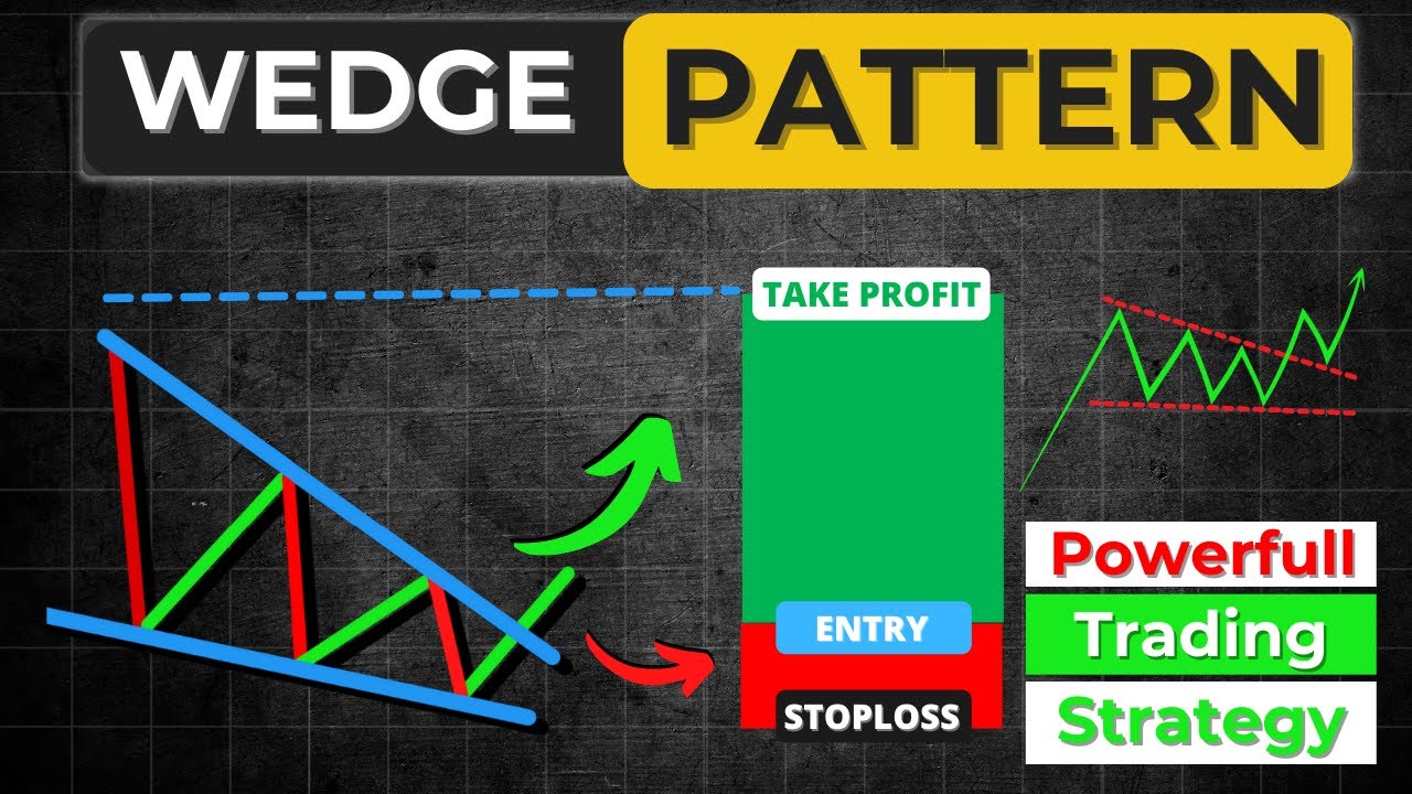 A Complete Wedge Pattern Trading Strategy Guide