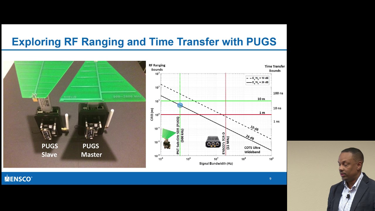 GRCon18 - RF Ranging with LoRa Leveraging RTL SDRs and GNU Radio