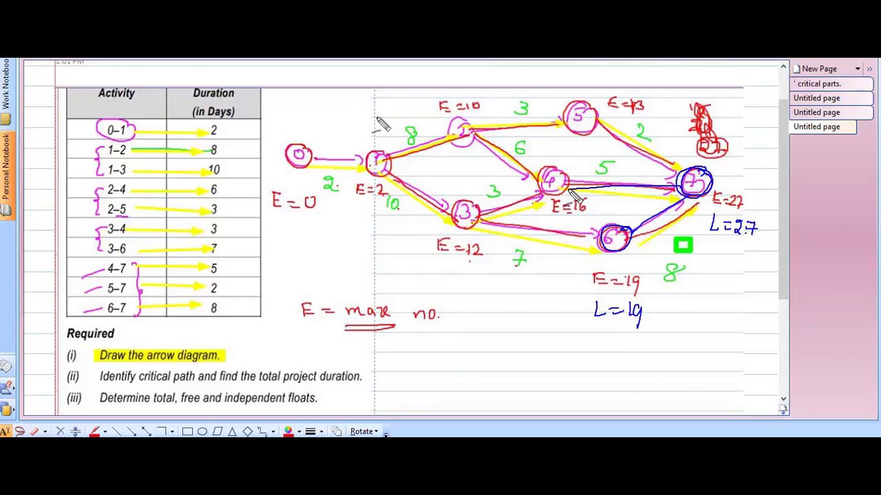 Critical Path Method (CPM) - Total Float, Free Float, Ind. Float
