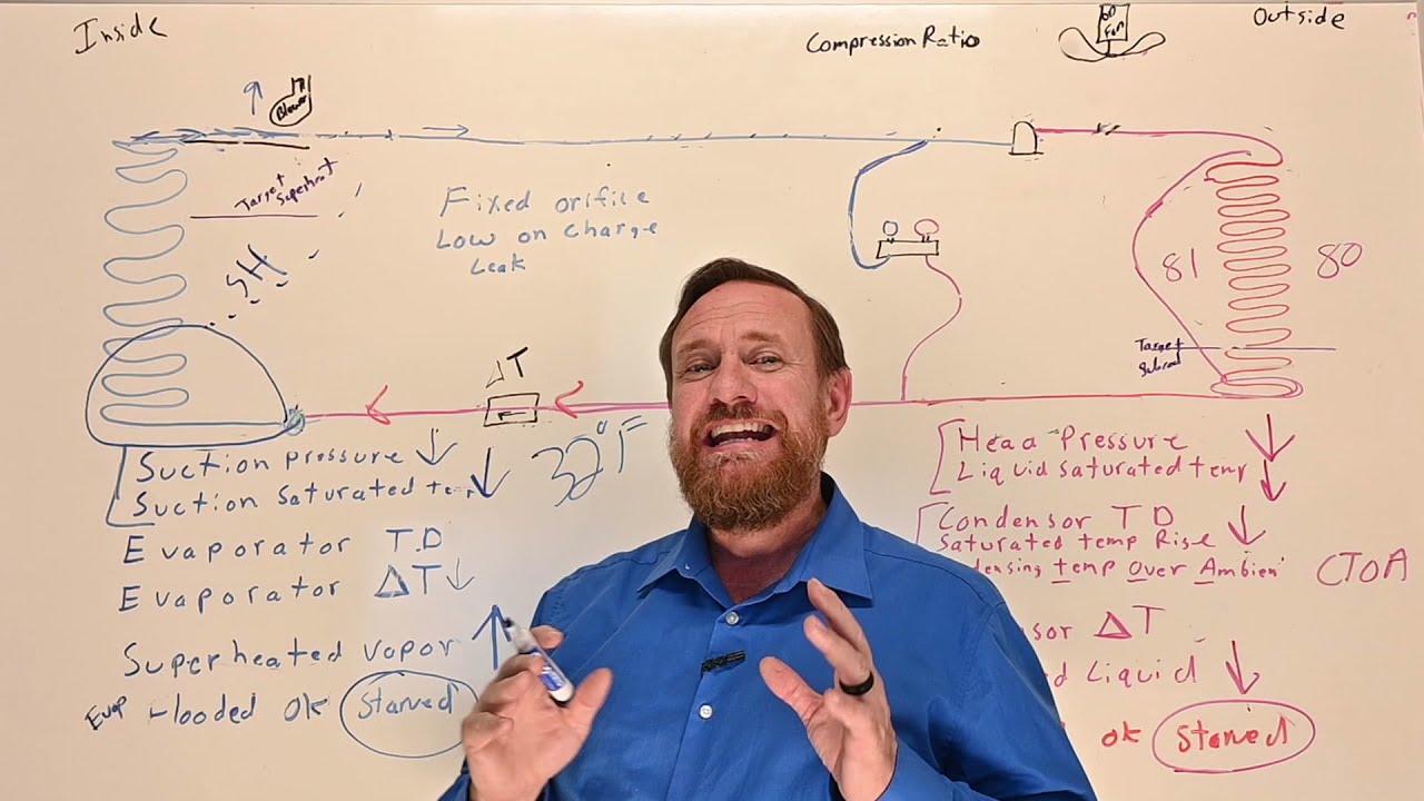 Сценарий HVAC 108: низкий уровень заряда