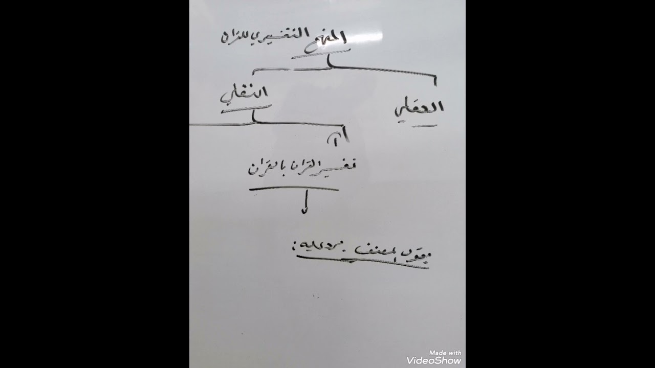 درس (٣٢)المناهج التفسيرية في علوم القرآن الكريم للسبحاني حفظه الله /تفسير القرآن بالقرآن الكريم 