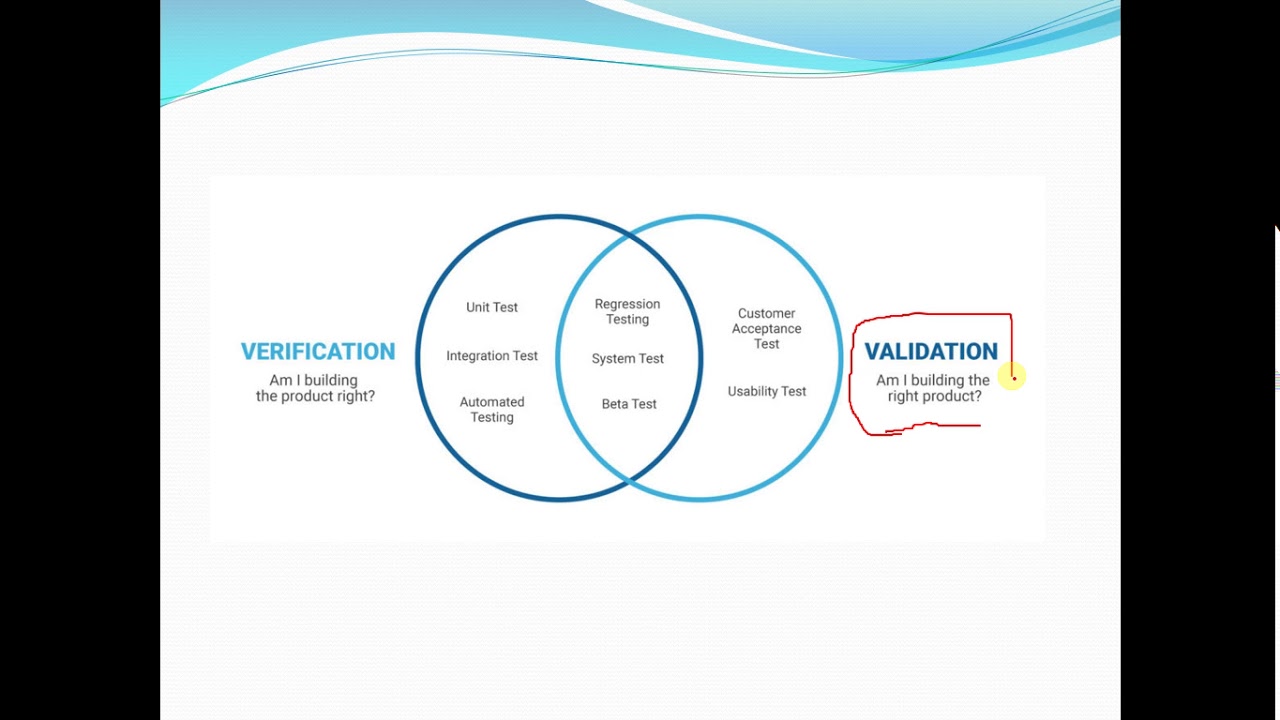 Validation Vs Verification Urdu Hindi