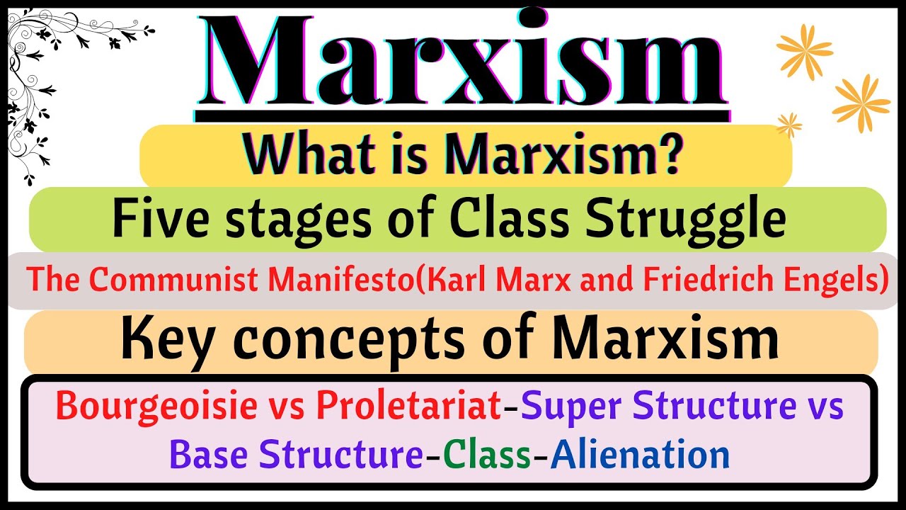 [Engsub]Marxism-What is Marxism?|Literary theory|Marxism in Literature|The Communist Manifesto