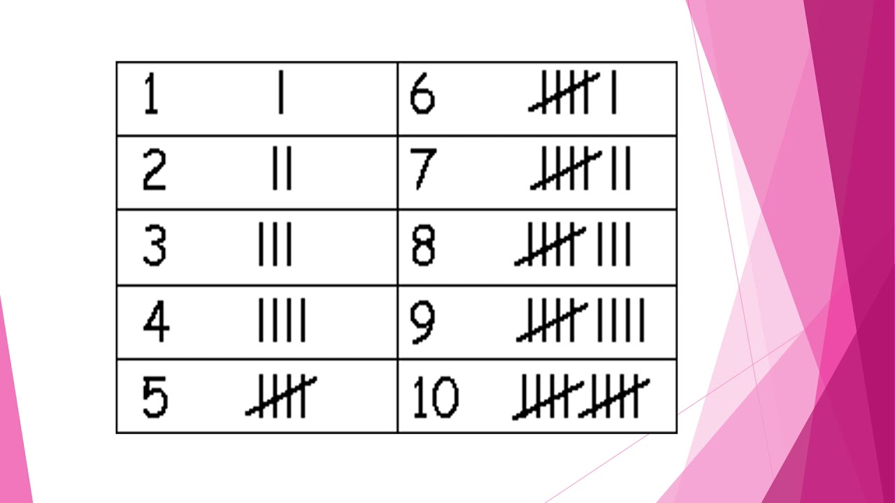 Tally Charts
