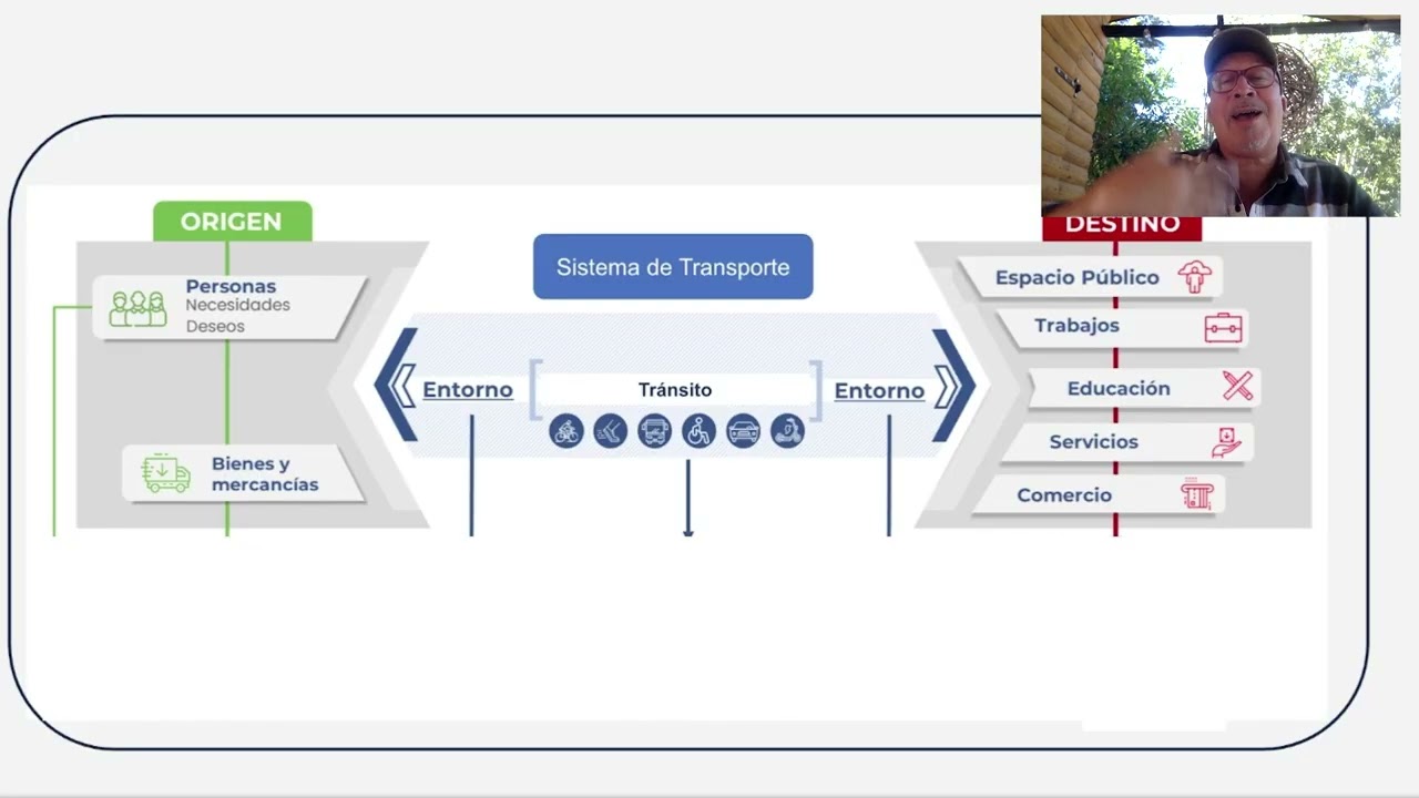 Proyecto de Ley de Movilidad Sustentable, Chile ene 2026