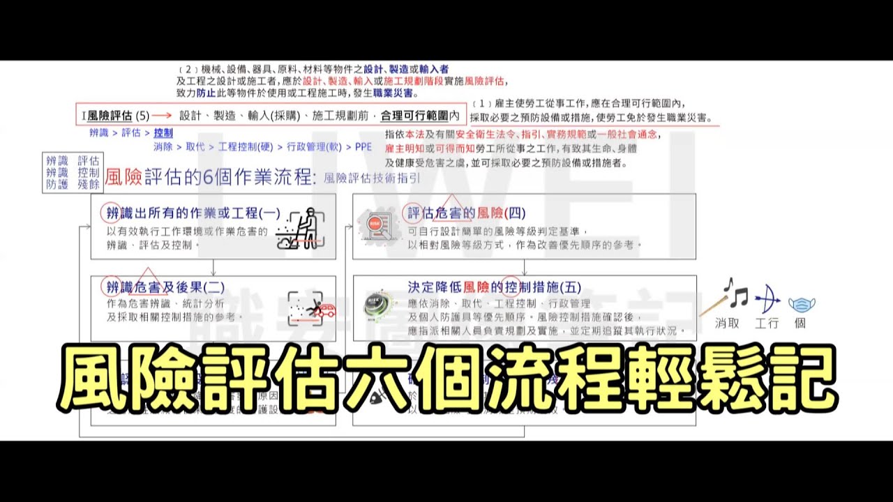 風險評估六個流程輕鬆記｜liwei職安圖像記憶筆記