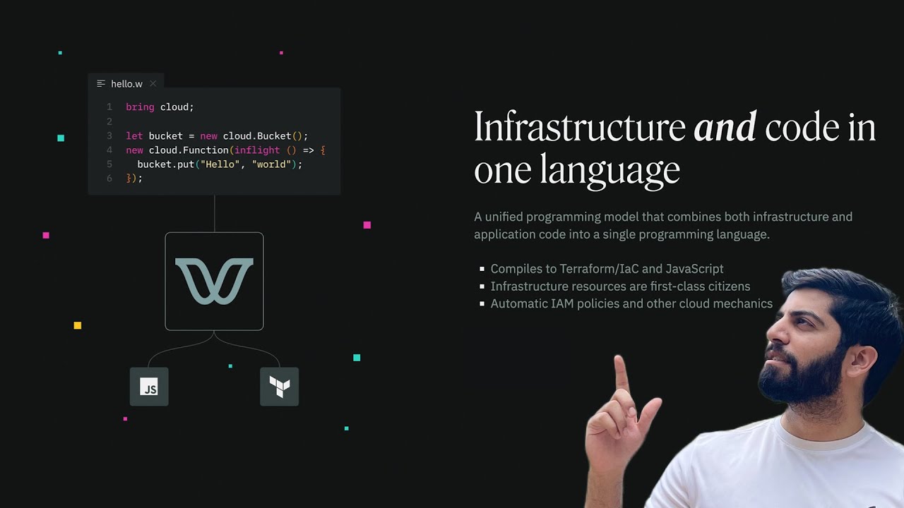 Winglang Demo | Cloud Orchestration
