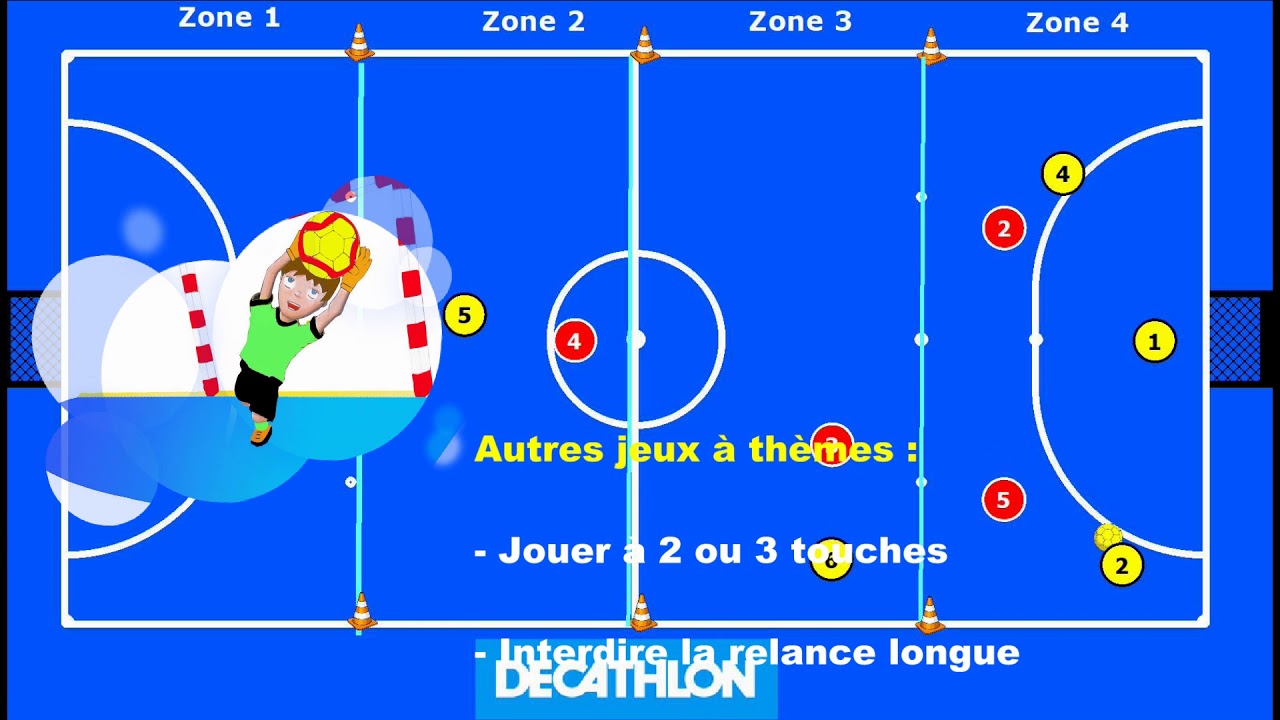 FUTSAL - Jeux à thèmes