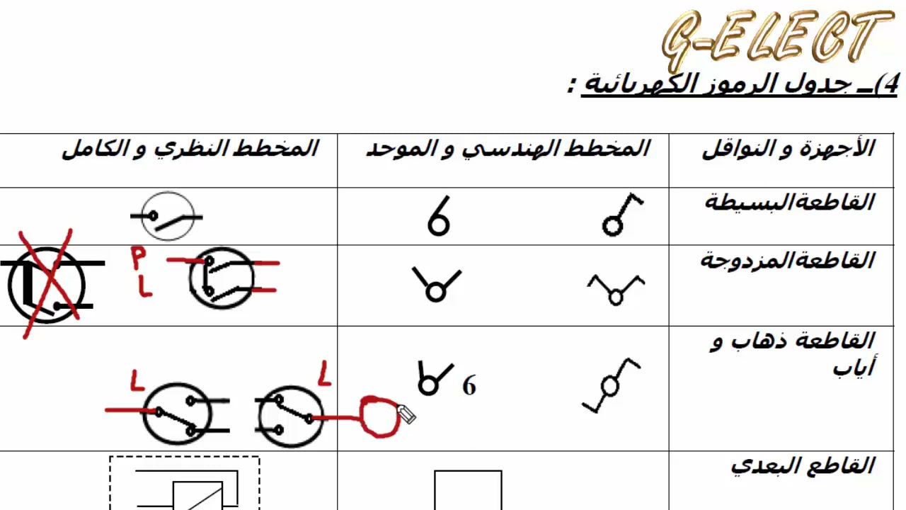 الرموز و المخططات الكهربائية سنة أولى ثانوي علوم