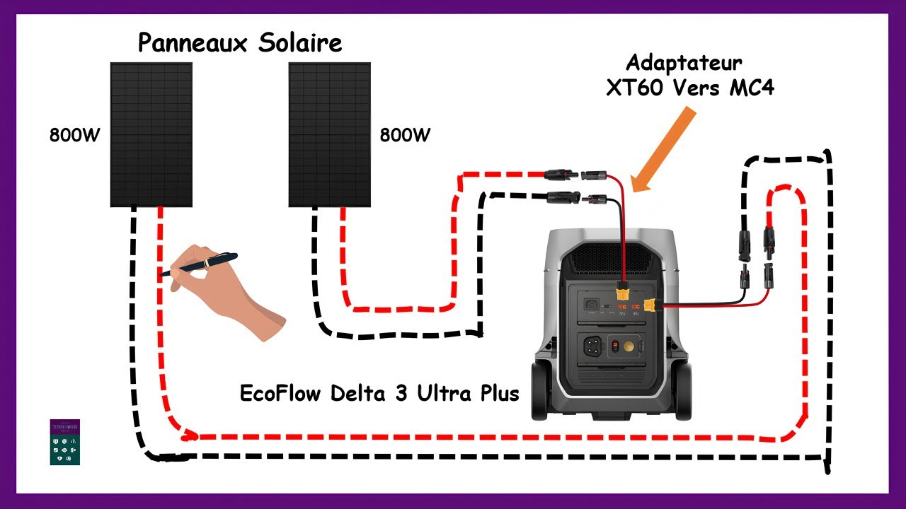 Comment Brancher EcoFlow Delta 3 Ultra Plus Sur Panneau Solaire I Réduire Facture D'électricité