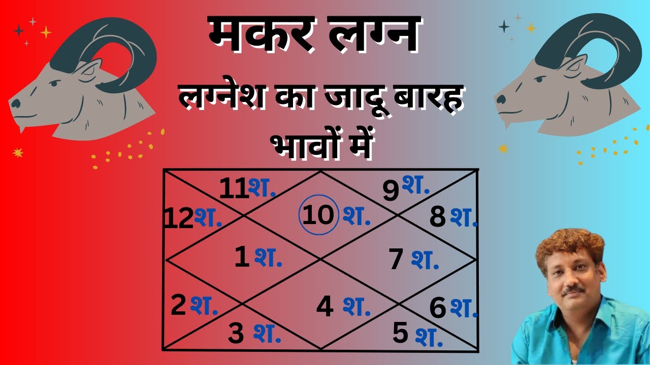 Makar lagna lagnesh ka jadoo barah bhavon mein | Lagnesh in twelve houses in Capricorn lagna