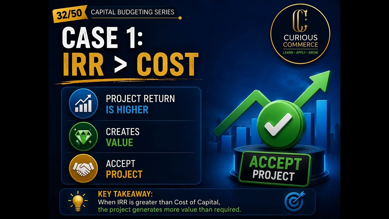 IRR Decision Rule Made EASY 🔥 | When to ACCEPT or REJECT a Project? | Capital Budgeting 32/50