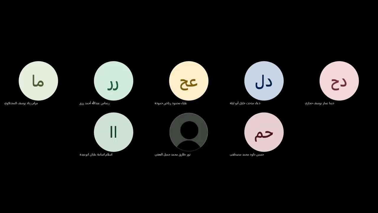 مادة الإدارة والاقتصاد توجيهي فلسطين | حل اسئلة درس البنوك الإسلامية + اسئلة الوحدة
