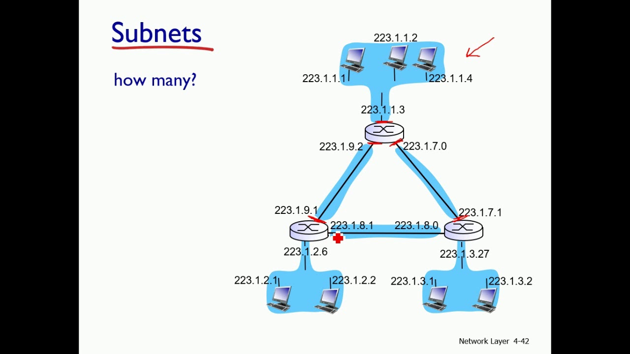 IPv4 Adresleme - Bilgisayar Ağları - Ders 4 - Bölüm 4