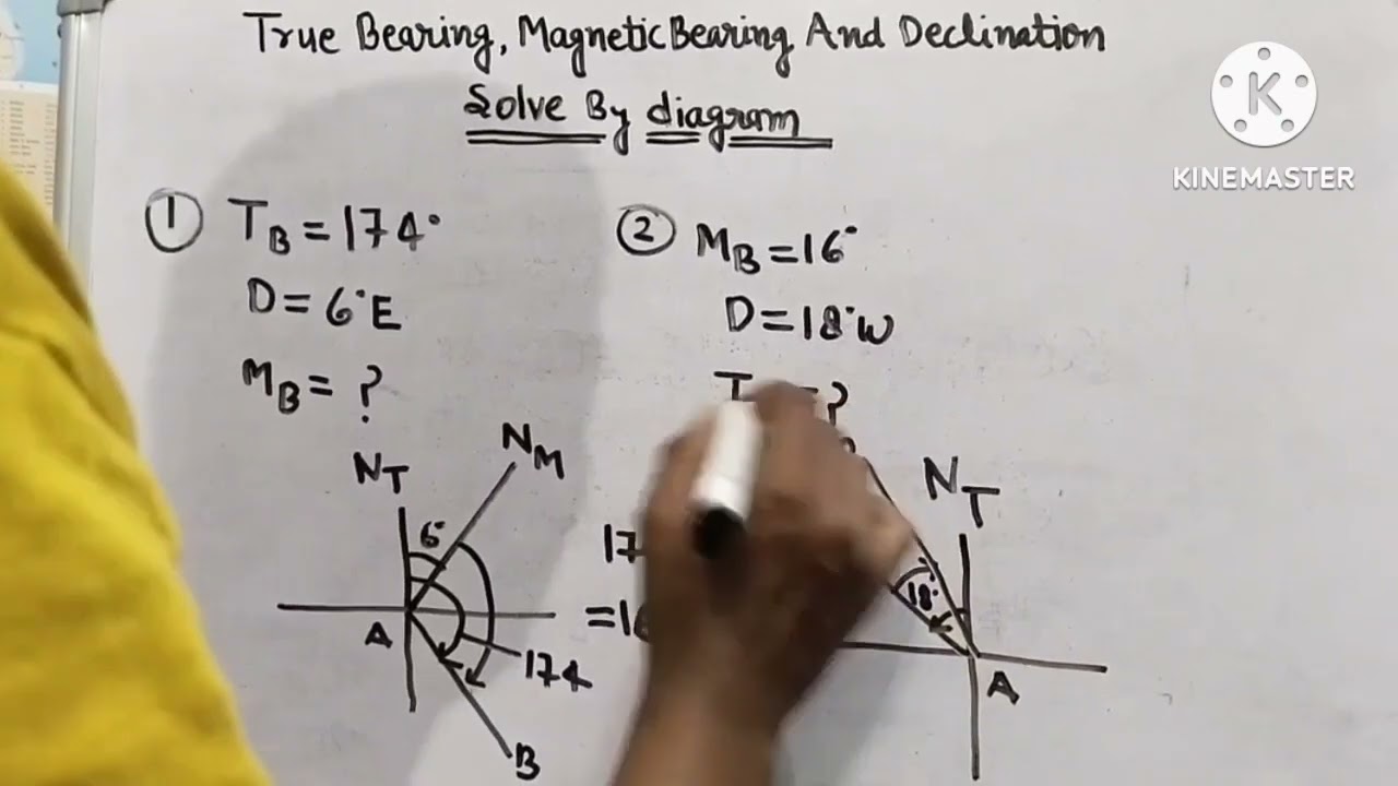 find out true bearing,magnetic bearing and declination solve by diagram