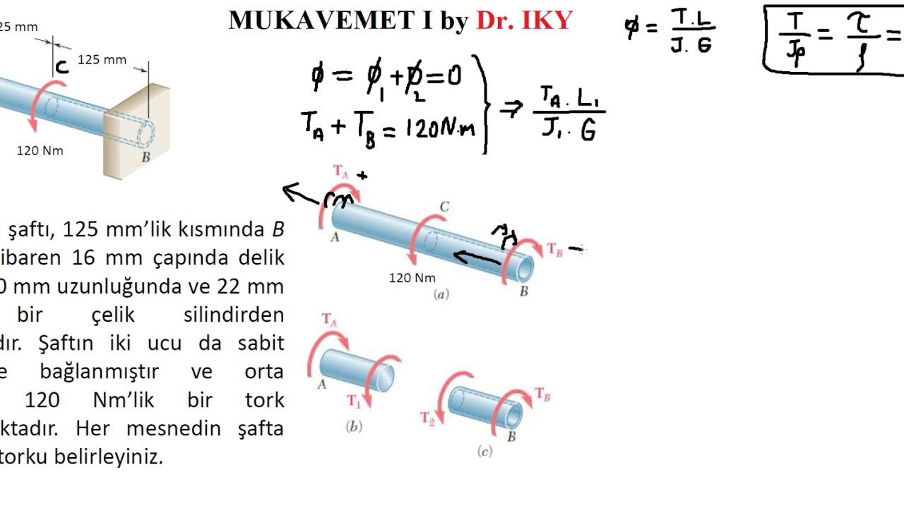 MUKAVEMET I_DERS 12_Stat. Bel. Şaft., Aktar. Ş., Ger. Yığ., Plas. D., Elastoplas. Ş., Artık Ger. vb.
