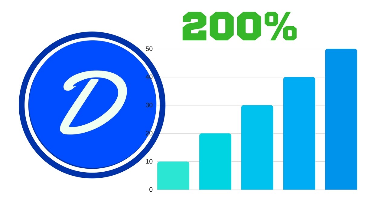 Digibyte pumps 200% segwit minecraft gaming