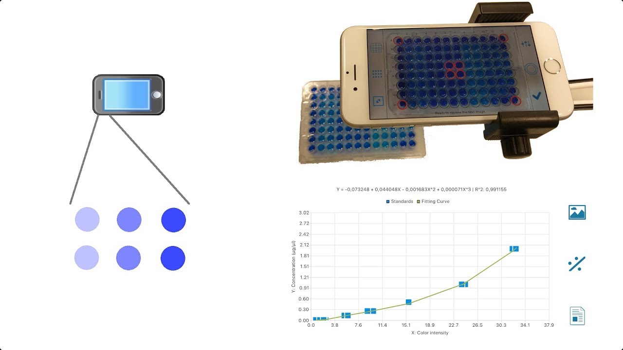 Spotxel&reg; Reader:  Plate Reader & Assay Data Analysis App