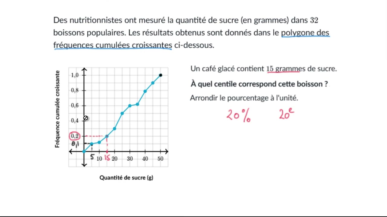 Analyser la courbe des fréquences cumulées croissantes