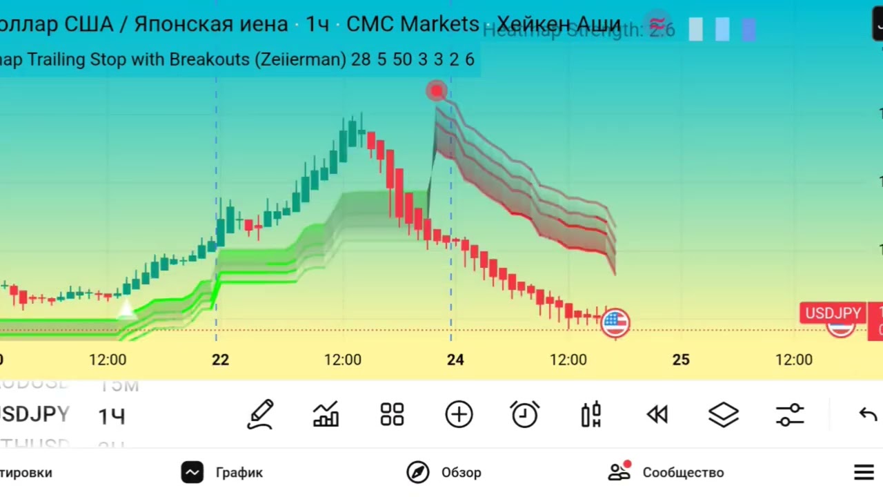 Heatmap Trailing Stop с Breakouts от Zeiierman: Лучший индикатор TradingView для входа и выхода!