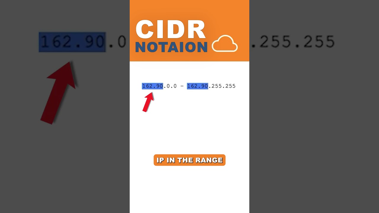Understanding CIDR Notation