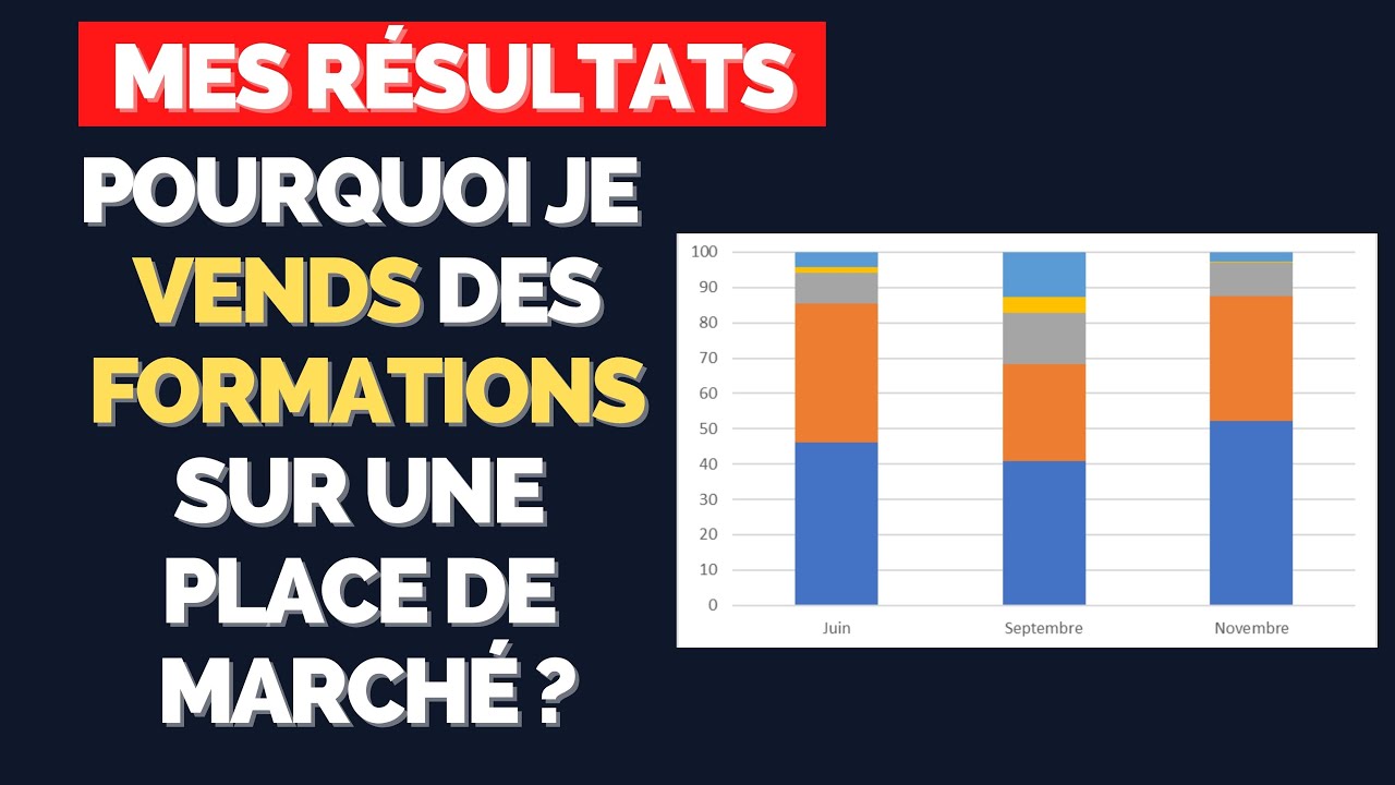 Pourquoi Vendre des Formations sur Udemy ? [MES RESULTATS]