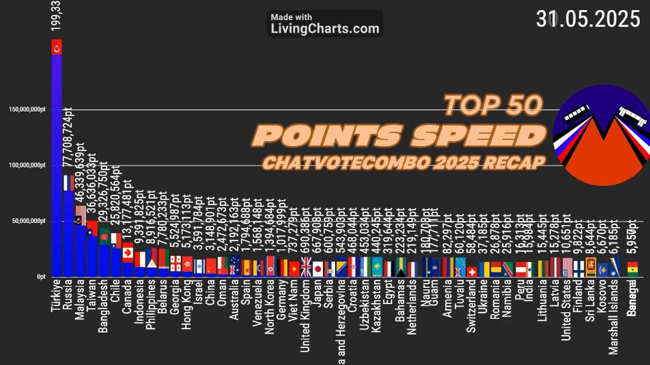 ChatVoteCombo: Daily Gains 2025 Recap