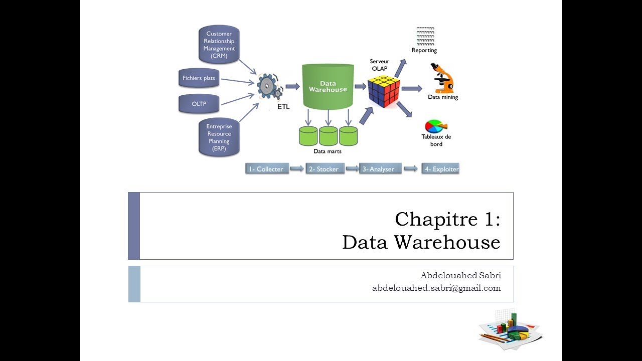 Conception d'un entrepôt de données (DataWarehouse) #datawarehouse #businessintelligence #ssis #etl