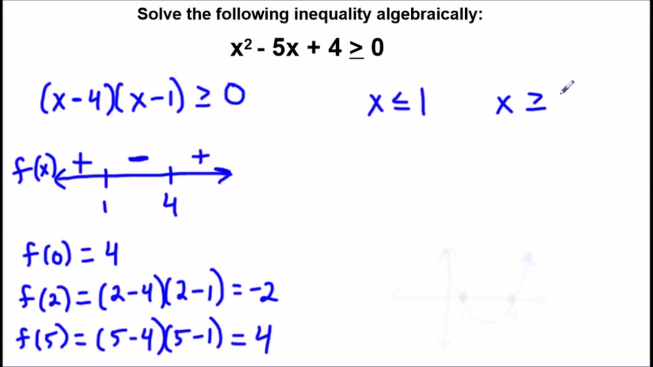 Solving Quadratic Inequalities (the easy way!)