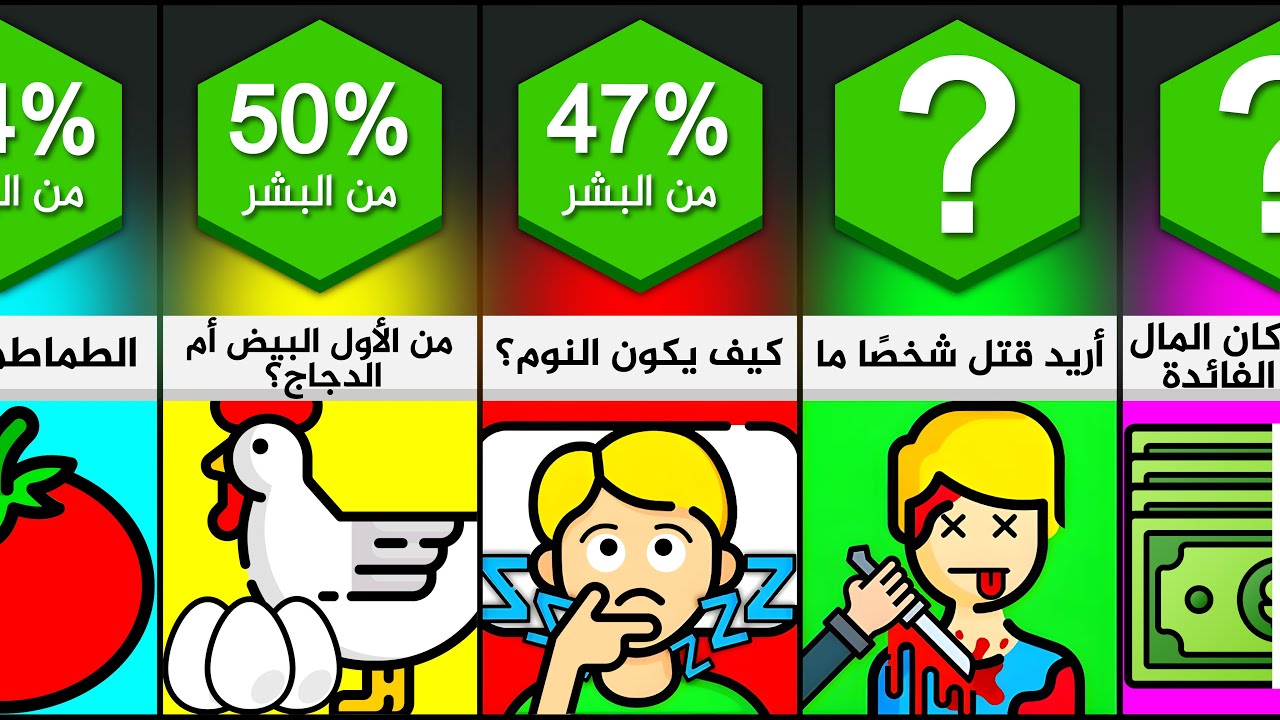 أغرب الأفكار التي قد تفكر فيها