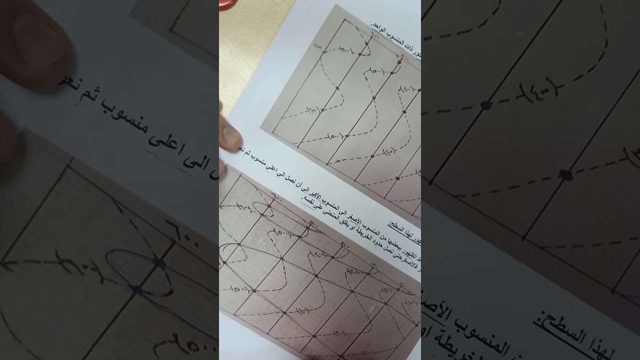 خرائط جيولوجيا 2