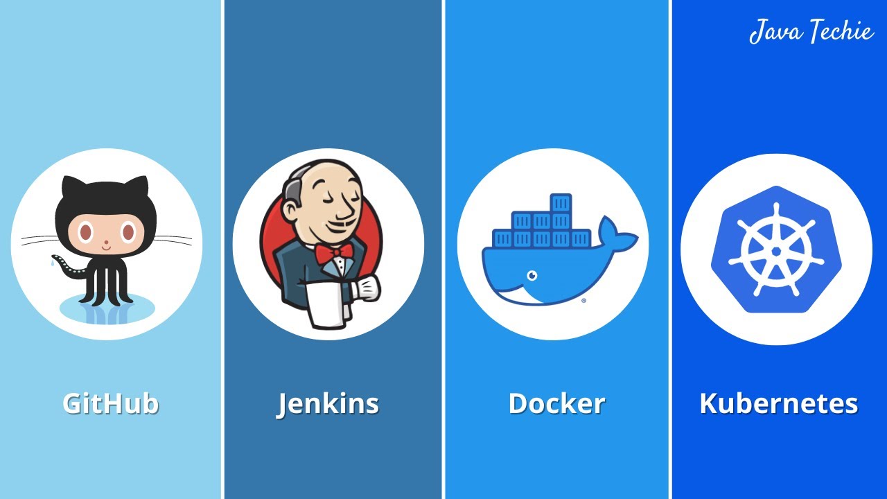 Конвейер непрерывной интеграции и доставки (CI/CD) с использованием Jenkins | Развертывание образ...