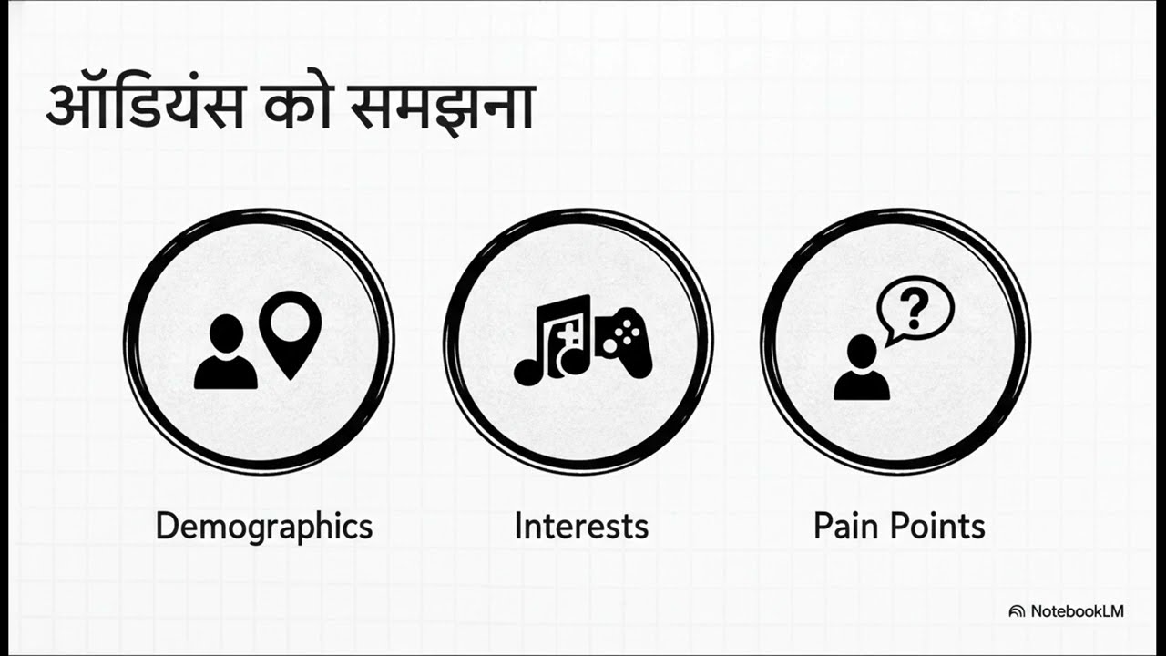 Creating an Effective Ad Campaign