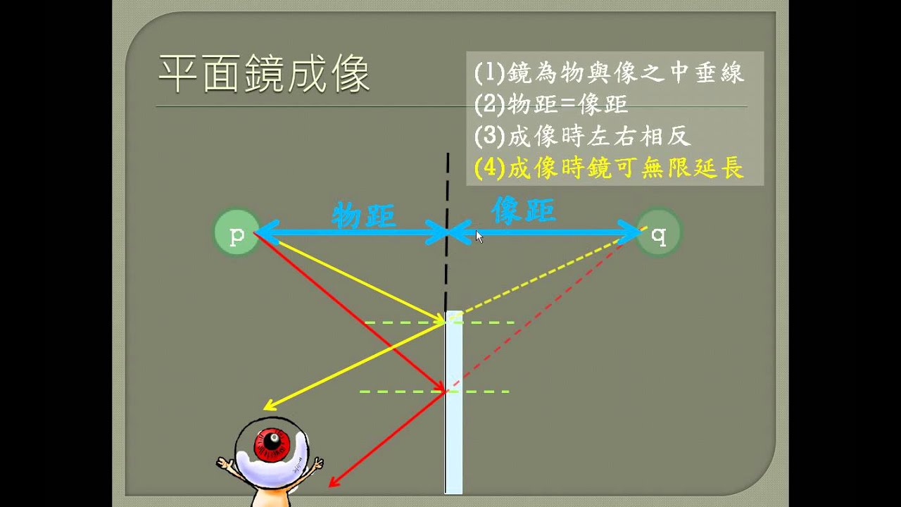 光學01 反射、平面鏡