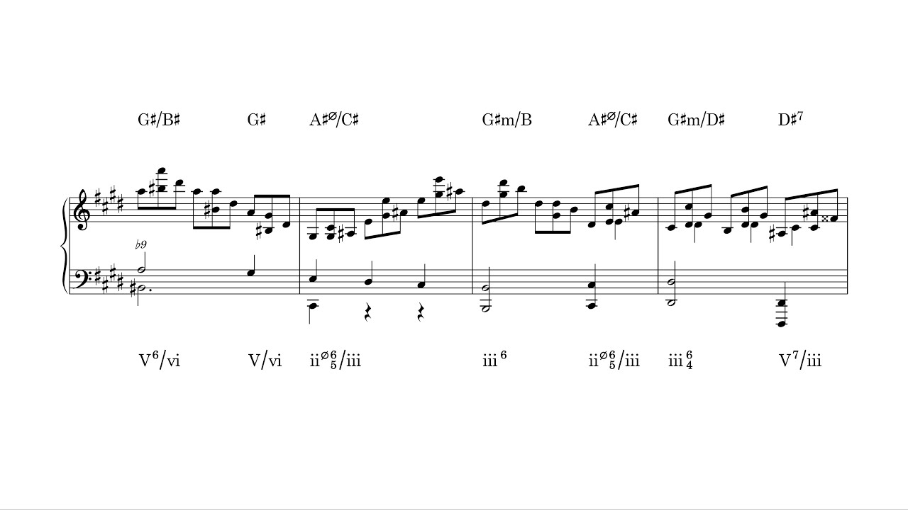 Selected Chopin Piano Études Op. 25 (Harmonic Analysis)