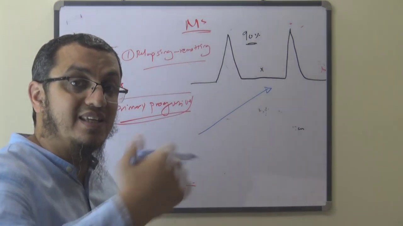 MRCP - NEURO - Multiple sclerosis (MS)  - Dr. Mohamed Osama