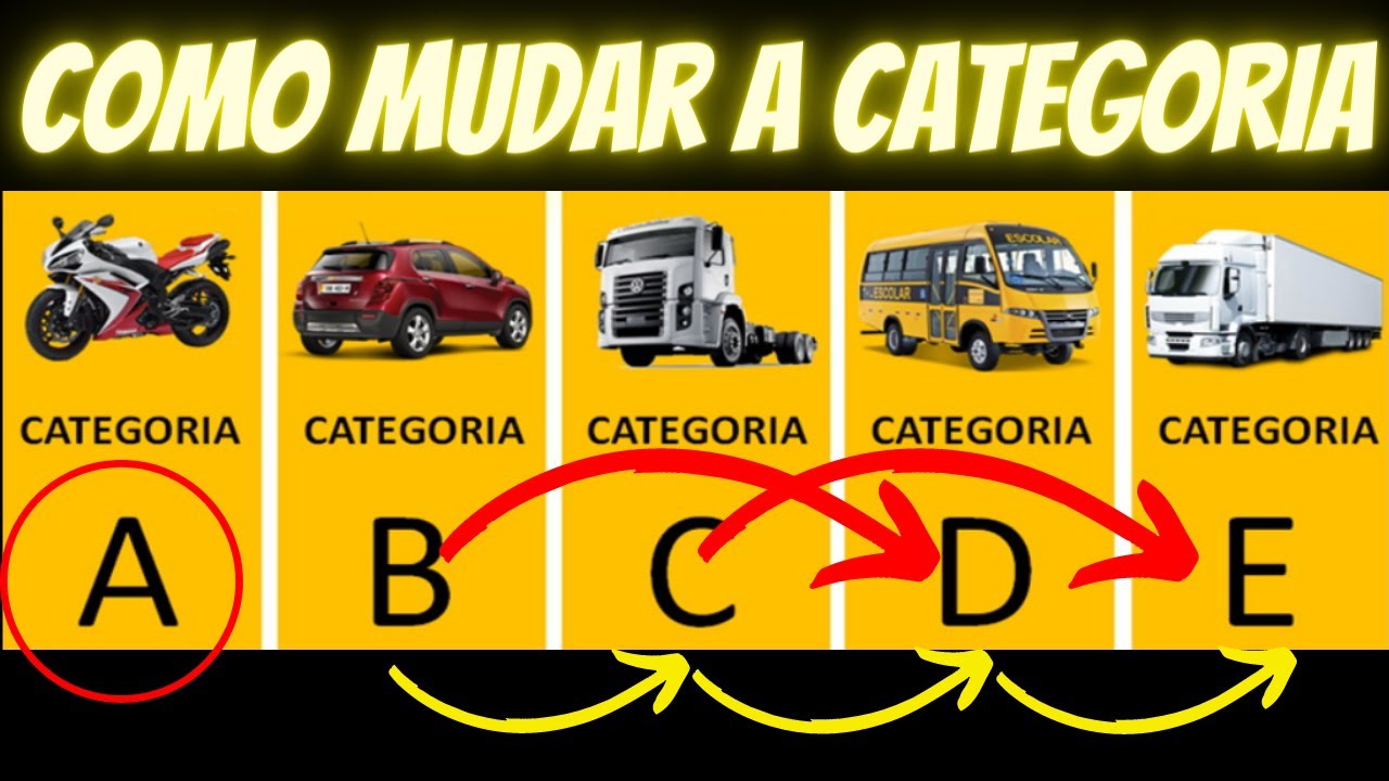 VEJA REQUISITOS PARA MUDAR DE CARTEIRA DE HABILITA&Ccedil;&Atilde;O