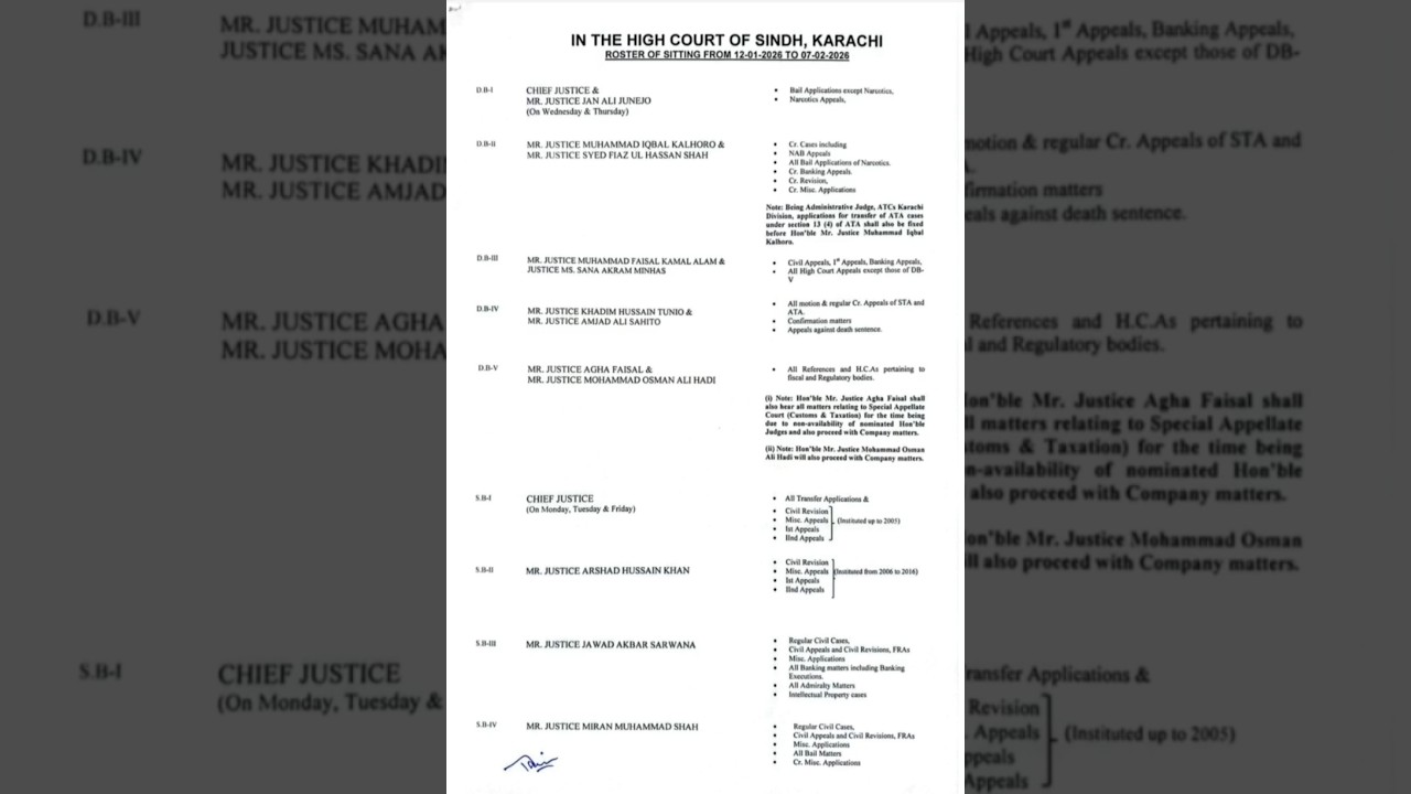 Sindh High Court Karachi | Judicial Hierarchy Explained