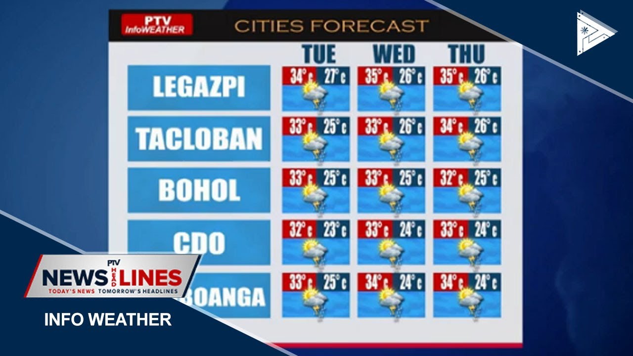 PTV INFO WEATHER: ITCZ, continuous to rain up portion of Mindanao