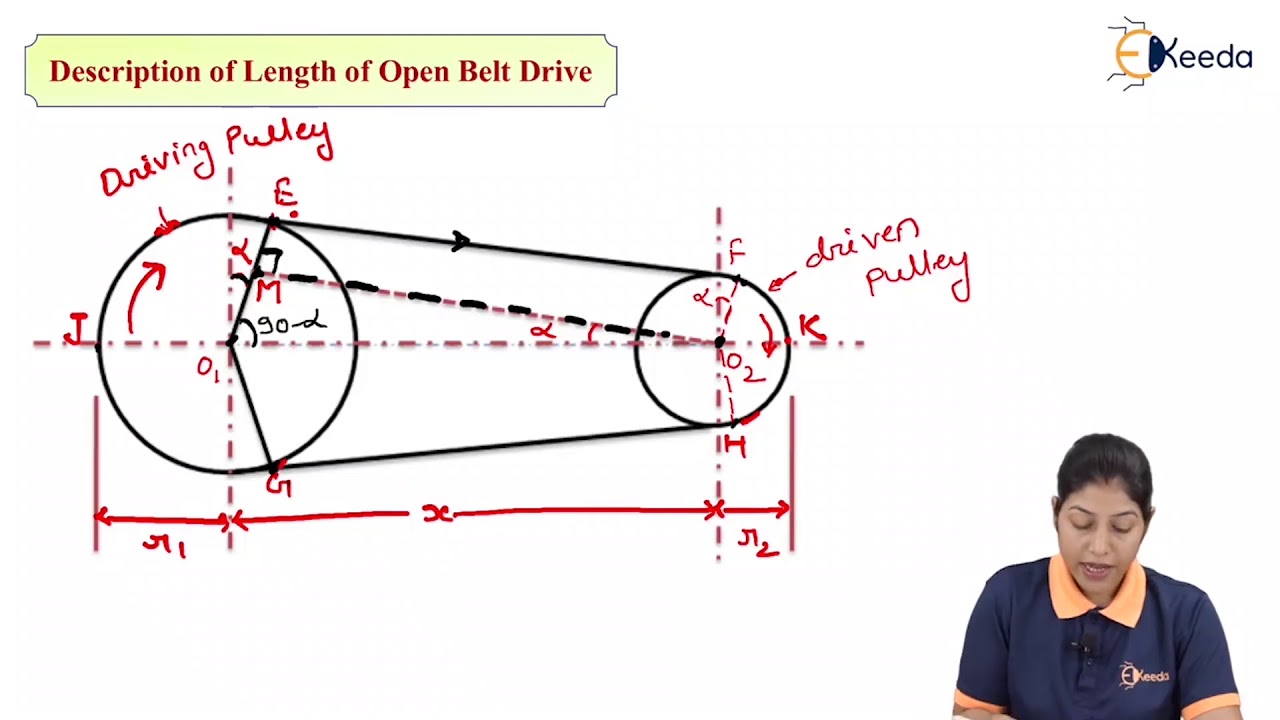 Description of Length of Belt Drives(Open and Cross Belt Drive)- Description of Belt and Belt Drives