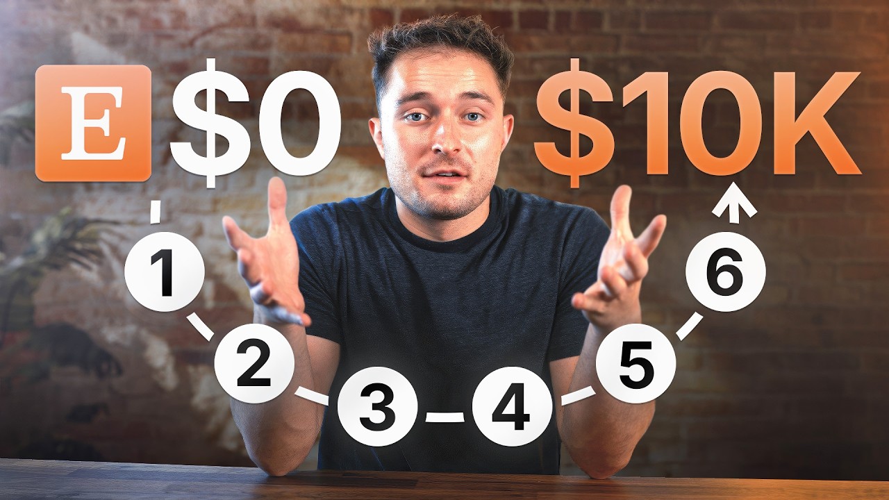 6 Secrets to Scaling a Digital Product Business FAST