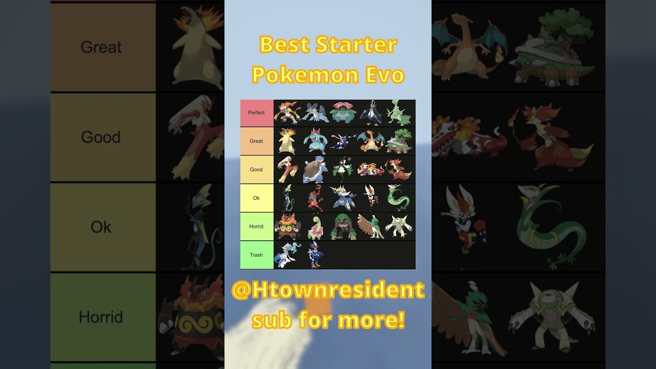 Best Starter Pokemon Final Evolution Tier List