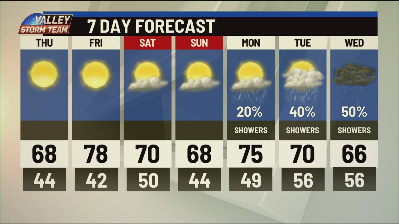 Showers forecast for next week