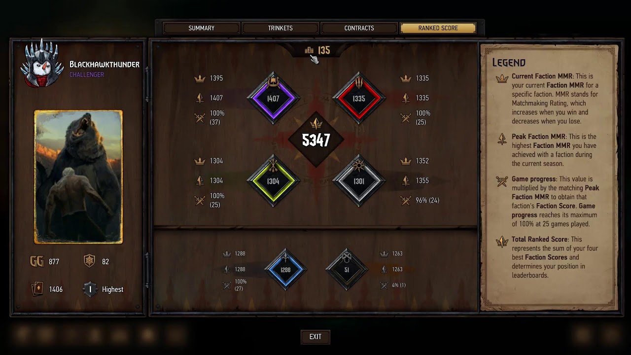 GWENT | Final Stream of 2025 - Happy New Year!