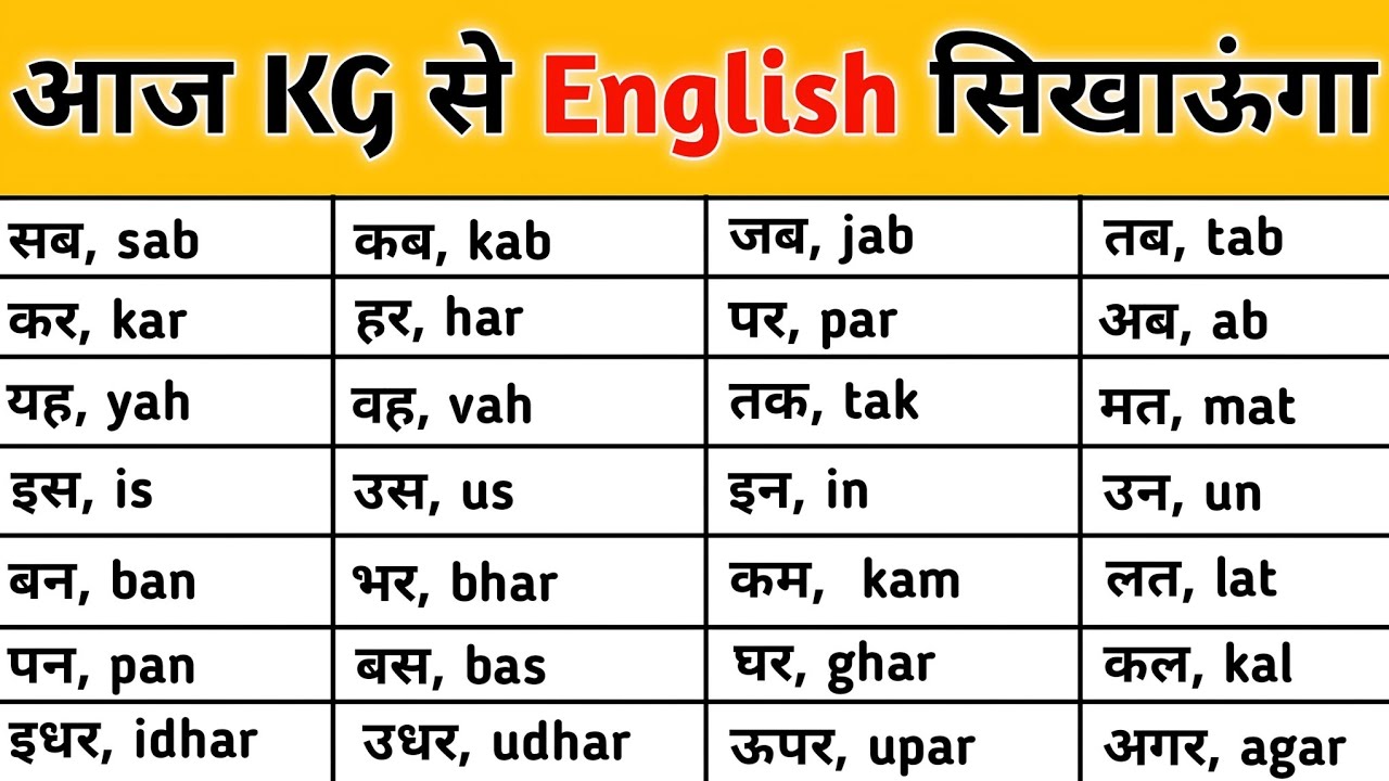 शुरू से इंग्लिश बोलना सीखो, Learn English from Very Basic