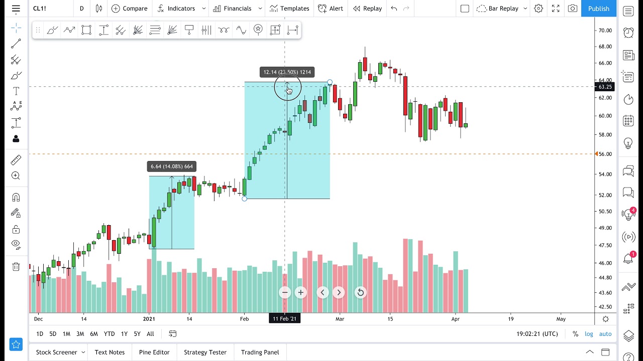 How to Chart Price Changes and Date Ranges: Tutorial