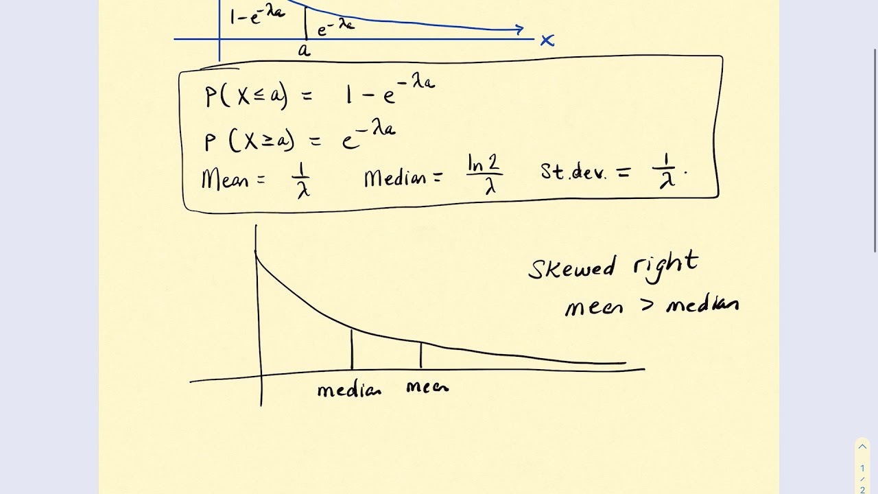 The Exponential Distribution