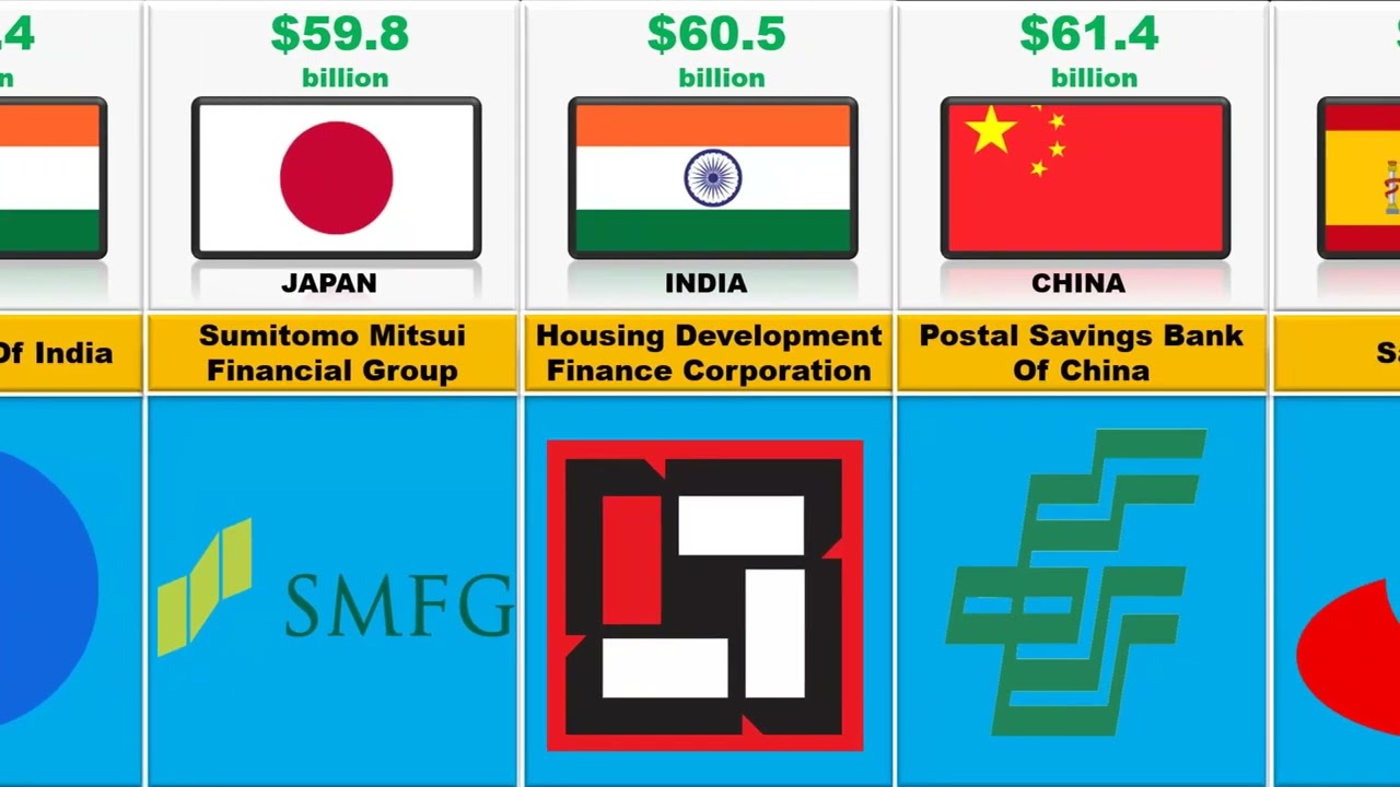 TOP 50 Richest Banks in World 2024/Comparison